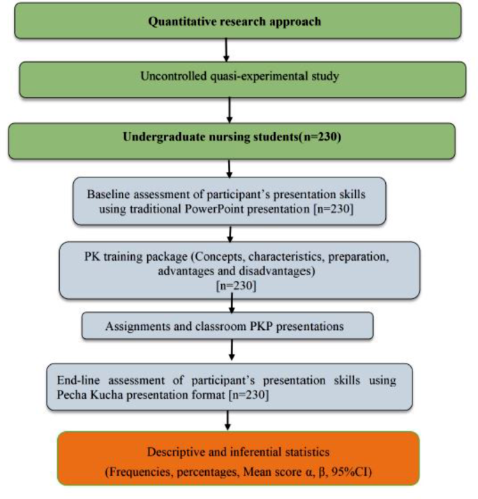 presentation on data table figure 1