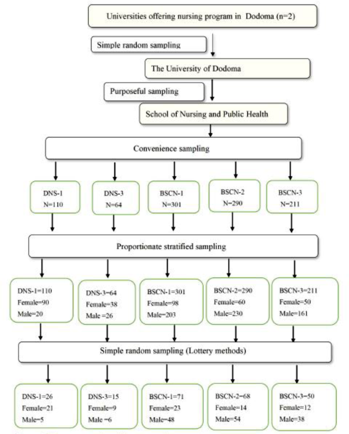 presentation on data table figure 2