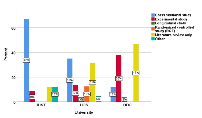 case study as a type of qualitative research figure 1