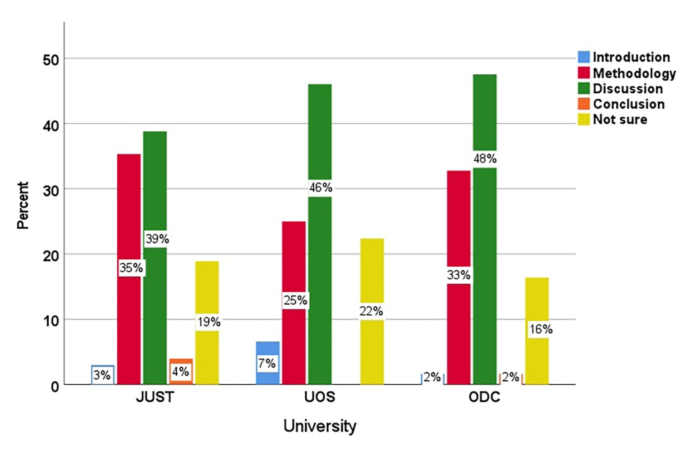 case study as a type of qualitative research figure 3