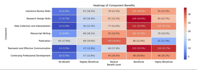 case study as a type of qualitative research figure 4