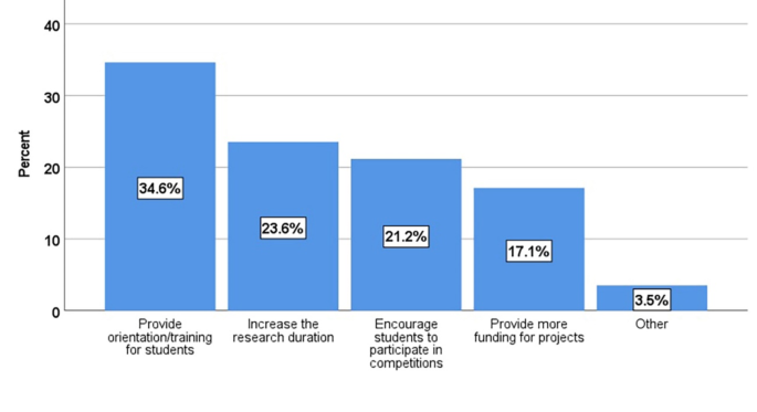 case study as a type of qualitative research figure 5