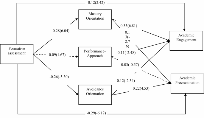 what is data analysis in academic research figure 1