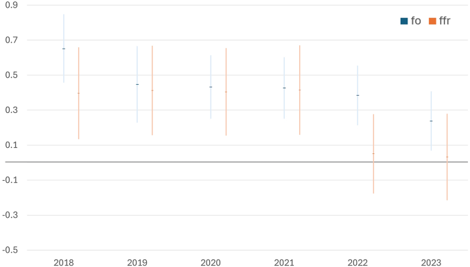 limitations of quasi experiments figure 1