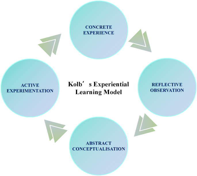 experimental survey research design figure 1