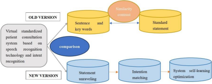 skills in research and analysis figure 3