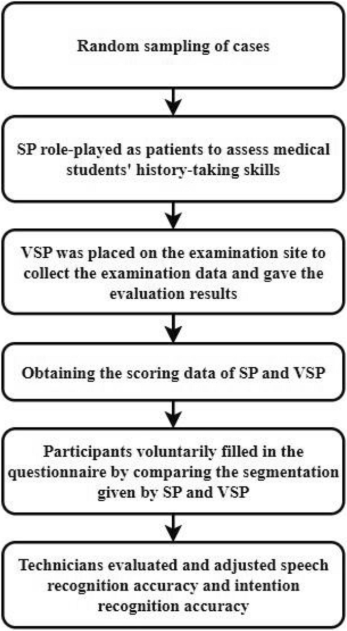 skills in research and analysis figure 4