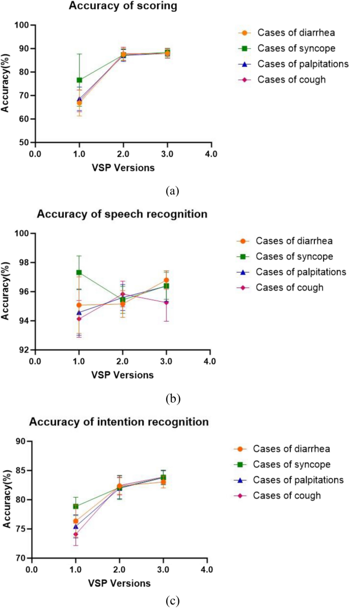 skills in research and analysis figure 5