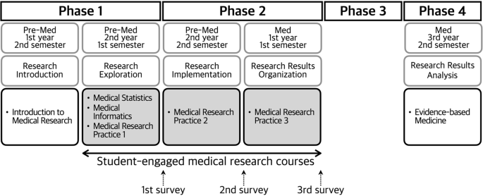 research topics in medicine for students figure 1