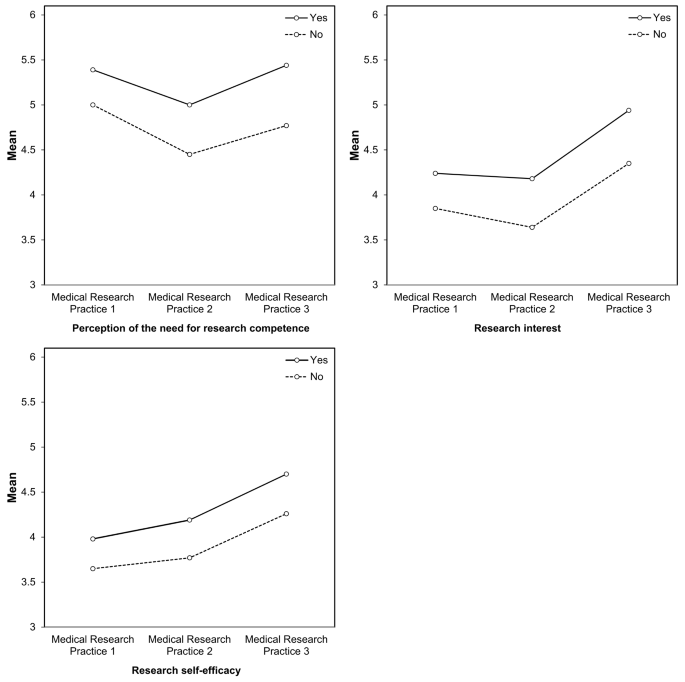 research topics in medicine for students figure 3