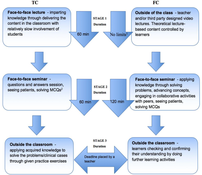 correlational research vs quasi experimental research figure 1