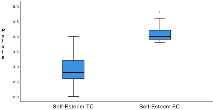 correlational research vs quasi experimental research figure 2