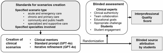 Schematic representation of the study design