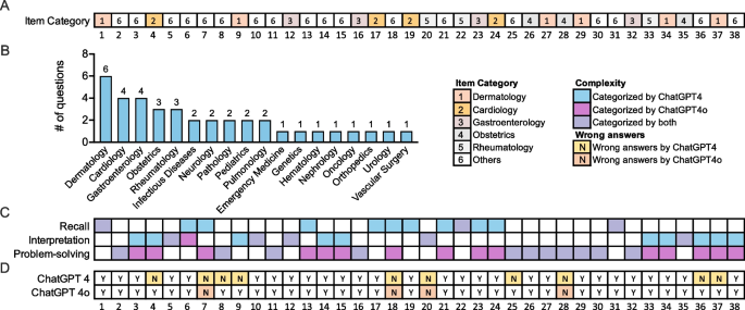 Overview of Image-Based USMLE Sample Test Questions and ChatGPT Performance.