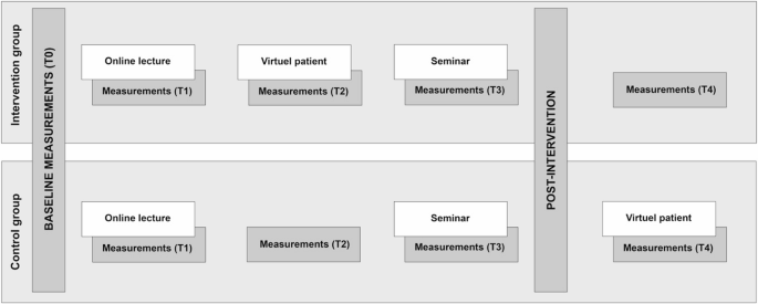 Virtual patient simulation strengthens confidence in clinical ...