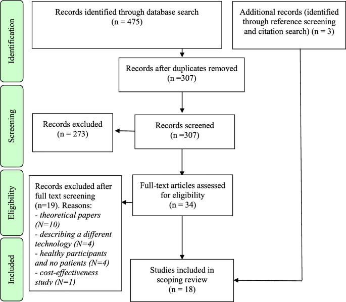 Digital Pills A Scoping Review Of The Empirical Literature And Analysis Of The Ethical Aspects Bmc Medical Ethics Full Text Digital Pills A Scoping Review Of The Empirical Literature And Analysis Of The Ethical Aspects Bmc Medical Ethics Full Text