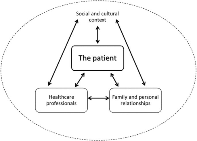 autonomy in health and social care
