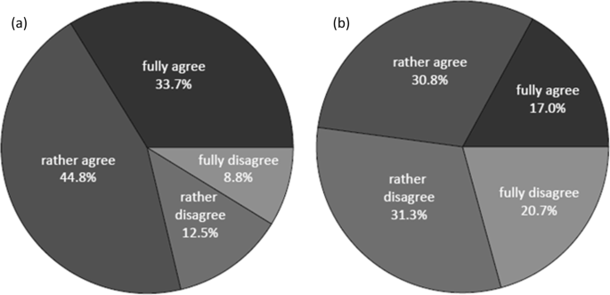 medical research patient data figure 1