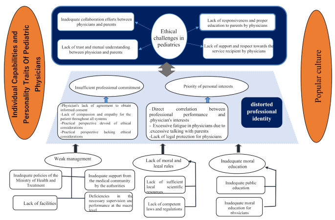 Problèmes éthiques en pédiatrie iranienne