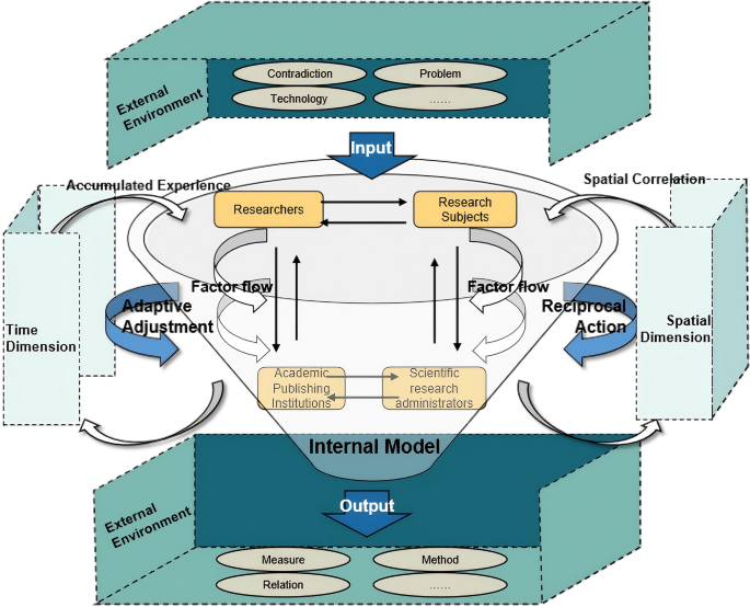 From chaos to symbiosis: exploring adaptive co-evolution strategies for ...