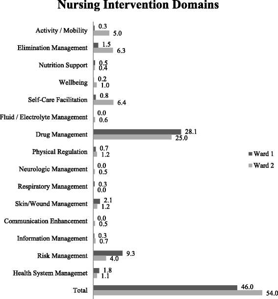 Implementation of the Austrian Nursing Minimum Data Set (NMDS-AT): A  Feasibility Study | BMC Medical Informatics and Decision Making | Full Text