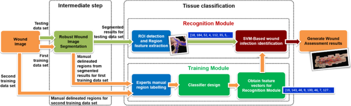 figure 21