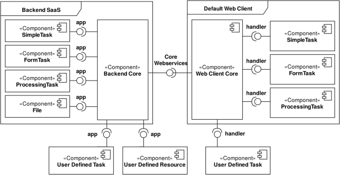 TASKA: A modular task management system to support health research studies  | BMC Medical Informatics and Decision Making | Full Text