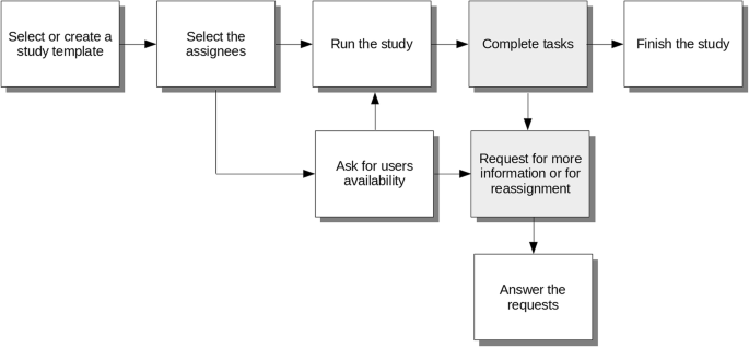 task management research paper figure 4