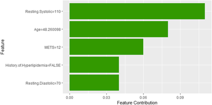 figure 36