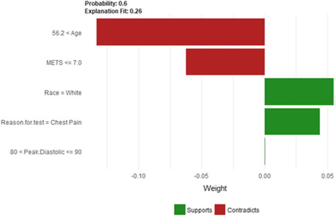 figure 44