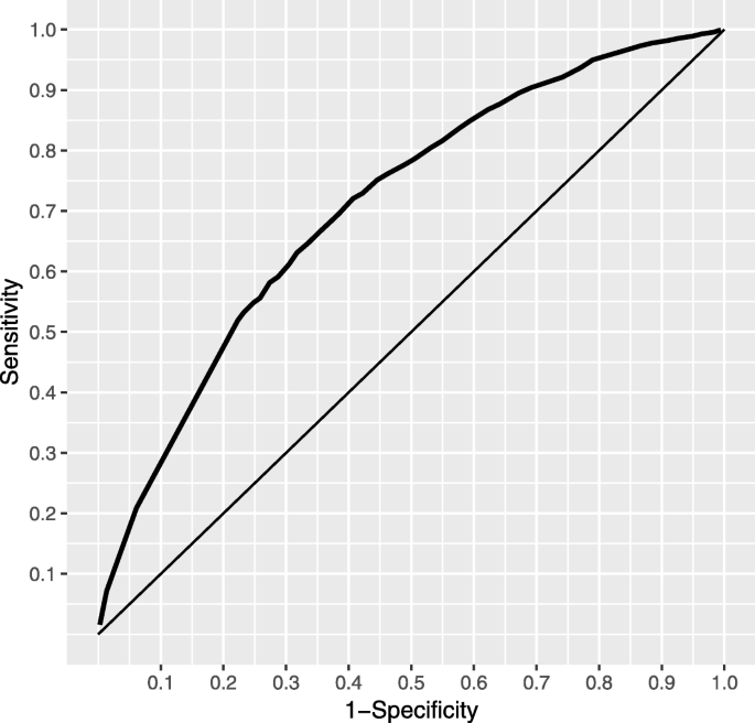 Latent Dirichlet Allocation In Predicting Clinical Trial Terminations Bmc Medical Informatics And Decision Making Full Text