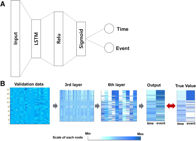 machine learning mastery lstm time series