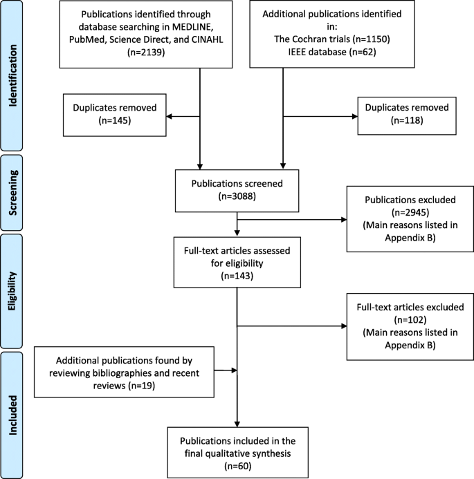 Appendix B: Review of the Prevalence Literature, type race portuguese 