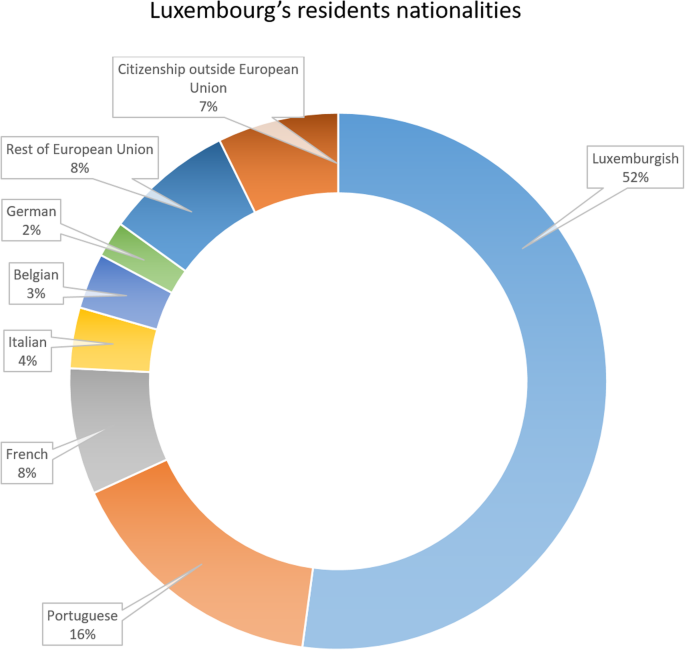 Grand Duchy of Luxembourg: a case study of a national master patient index  in production since five years | BMC Medical Informatics and Decision  Making | Full Text