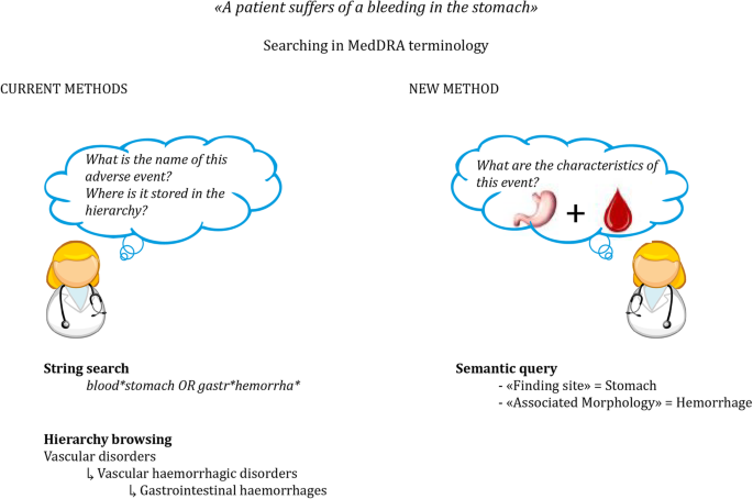 meddra browser