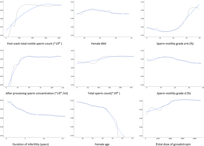 CNFE-SE: a novel approach combining complex network-based feature engineering and stacked ensemble to predict the success of intrauterine insemination and ranking the features | BMC Medical Informatics and Decision Making | Full CNFE-SE: a novel approach combining complex network-based feature engineering and stacked ensemble to predict the success of intrauterine insemination and ranking the features | BMC Medical Informatics and Decision Making | Full