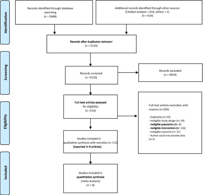example of concise visual presentation in quantitative research figure 1