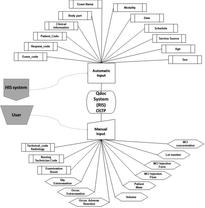 Business intelligence applied to the consumption of iodinated contrast  agents in computed tomography scans | BMC Medical Informatics and Decision  Making | Full Text