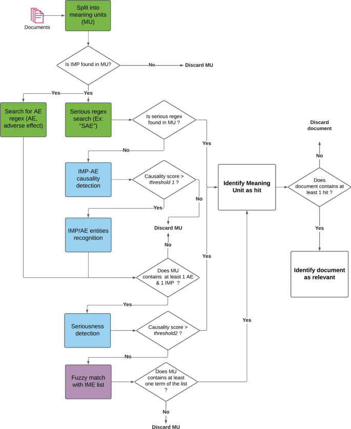 literature search in pharmacovigilance figure 1