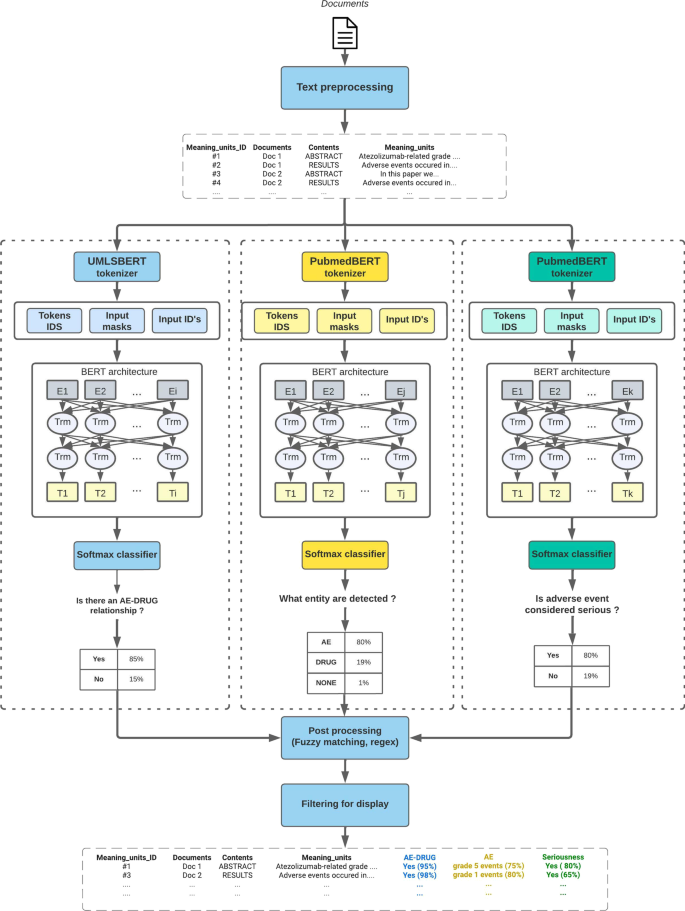 literature search in pharmacovigilance figure 2