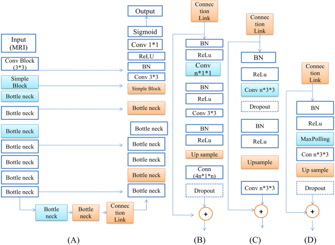 brain tumor research paper figure 4