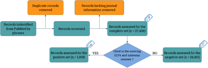 literature review about training and development figure 2