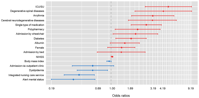 nested case control study trad figure 3