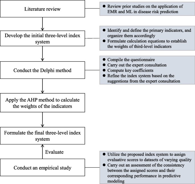 quality criteria in qualitative and quantitative research frambach figure 1