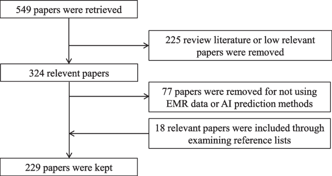 quality criteria in qualitative and quantitative research frambach figure 2
