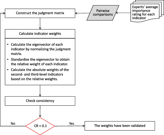 quality criteria in qualitative and quantitative research frambach figure 3
