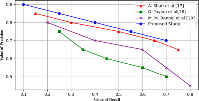 figure 18