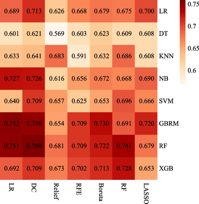retrospective case case study figure 2