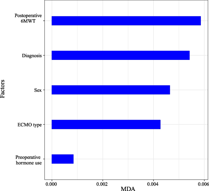 retrospective case case study figure 4