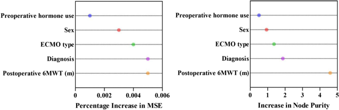 retrospective case case study figure 5